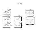 Fig. 06 - METHOD OF MOBILE DEVICE RESOURCE REUSE IN MOBILE CLOUD
