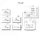 Fig. 09 - METHOD OF MOBILE DEVICE RESOURCE REUSE IN MOBILE CLOUD