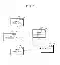 Fig. 10 - METHOD OF MOBILE DEVICE RESOURCE REUSE IN MOBILE CLOUD