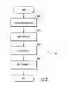 Fig. 06 - Methods and apparatus for managing data within a secure element