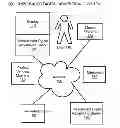 Fig. 01 - Prize-based digital advertising system