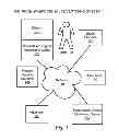 Fig. 02 - Prize-based digital advertising system