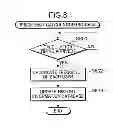 Fig. 09 - Game operation device, game operation method, computer-readable recording medium, and game operation system