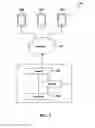 Fig. 02 - SYSTEM AND METHOD FOR OPTIMIZING USER VALUE IN AN ONLINE ENVIRONMENT