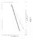 Fig. 05 - GOLF CLUB IRON SET PRODUCING FLIGHT HAVING CONSISTENT ANGLE OF DESCENT