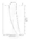 Fig. 32 - Infinitely variable transmissions, continuously variable transmissions, methods, assemblies, subassemblies, and components therefor
