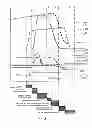 Fig. 04 - Method for controlling a hybrid drivetrain
