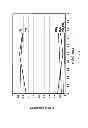 Fig. 03 - Catalyst and process of hydrocarbon feedstock reformation to hydrogen and carbon monoxide