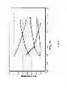 Fig. 05 - Catalyst and process of hydrocarbon feedstock reformation to hydrogen and carbon monoxide