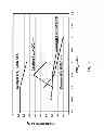 Fig. 06 - Catalyst and process of hydrocarbon feedstock reformation to hydrogen and carbon monoxide