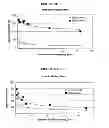 Fig. 06 - System and Method for Operation of Isfet Arrays Using pH Inert Reference Sensors