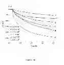 Fig. 08 - Microorganism detection and analysis using carbohydrate and lectin recognition