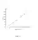 Fig. 09 - Microorganism detection and analysis using carbohydrate and lectin recognition