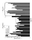 Fig. 05 - Markers and methods for detecting posttraumatic stress disorder (PTSD)