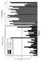 Fig. 07 - Markers and methods for detecting posttraumatic stress disorder (PTSD)