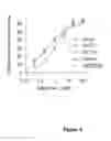 Fig. 08 - Fusion proteins comprising an engineered knottin peptide and uses thereof