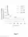 Fig. 09 - Fusion proteins comprising an engineered knottin peptide and uses thereof