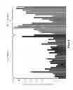 Fig. 06 - MARKERS AND METHODS FOR DETECTING POSTTRAUMATIC STRESS DISORDER (PTSD)