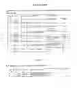 Fig. 11 - Rapid Genotyping Analysis and the Method Thereof
