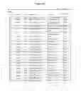 Fig. 12 - Rapid Genotyping Analysis and the Method Thereof