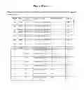 Fig. 15 - Rapid Genotyping Analysis and the Method Thereof