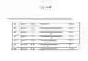 Fig. 16 - Rapid Genotyping Analysis and the Method Thereof