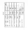 Fig. 26 - Rapid Genotyping Analysis and the Method Thereof