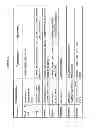 Fig. 29 - Rapid Genotyping Analysis and the Method Thereof