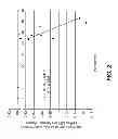 Fig. 03 - Multiplex immunoassays for hemoglobin, hemoglobin variants, and glycated forms