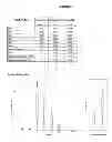 Fig. 29 - MOLECULAR MARKERS IN PROSTATE CANCER