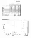 Fig. 32 - MOLECULAR MARKERS IN PROSTATE CANCER