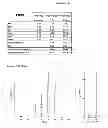 Fig. 33 - MOLECULAR MARKERS IN PROSTATE CANCER