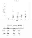 Fig. 46 - MOLECULAR MARKERS IN PROSTATE CANCER