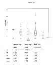 Fig. 47 - MOLECULAR MARKERS IN PROSTATE CANCER