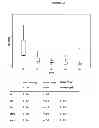 Fig. 52 - MOLECULAR MARKERS IN PROSTATE CANCER