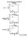 Fig. 35 - Methods and compositions for detecting non-hematopoietic cells from a blood sample