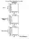 Fig. 40 - Methods and compositions for detecting non-hematopoietic cells from a blood sample