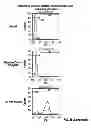Fig. 41 - Methods and compositions for detecting non-hematopoietic cells from a blood sample