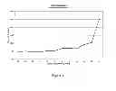 Fig. 05 - Sealant Compositions and Methods of Use