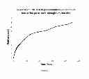Fig. 02 - Fluid Loss Control Composition and Method of Using the Same