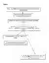 Fig. 05 - Builder granules and process for their preparation