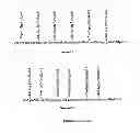 Fig. 05 - Use of multivalent synthetic ligands of surface nucleolin for treating cancer or inflammation