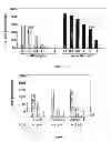 Fig. 16 - Use of multivalent synthetic ligands of surface nucleolin for treating cancer or inflammation