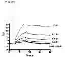 Fig. 05 - Antagonists of the interleukin-1 receptor