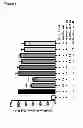 Fig. 12 - Antagonists of the interleukin-1 receptor
