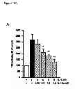 Fig. 16 - Antagonists of the interleukin-1 receptor