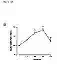 Fig. 19 - Antagonists of the interleukin-1 receptor
