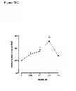 Fig. 20 - Antagonists of the interleukin-1 receptor