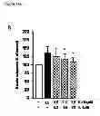 Fig. 23 - Antagonists of the interleukin-1 receptor