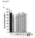 Fig. 24 - Antagonists of the interleukin-1 receptor